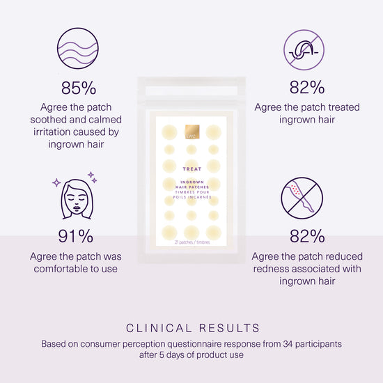 Ingrown Hair Patches