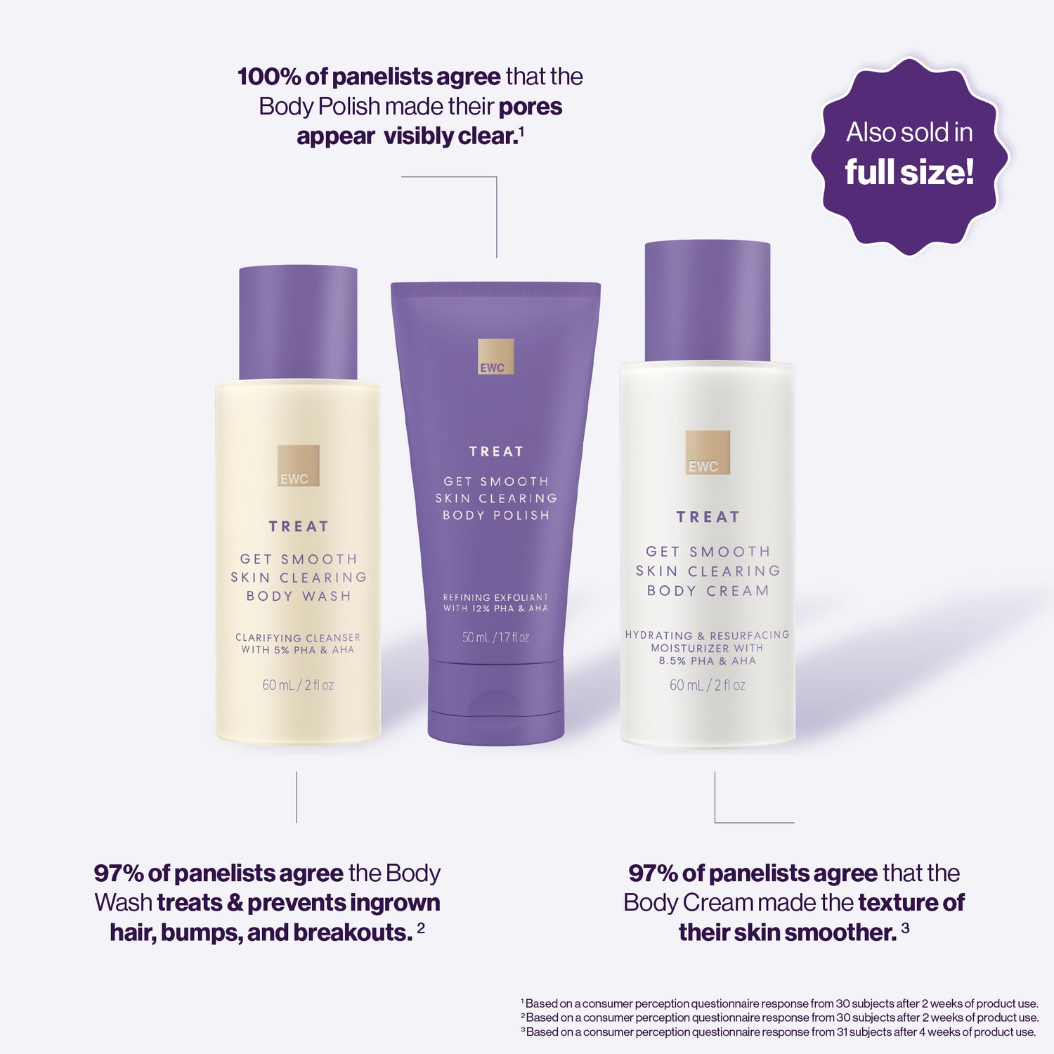 Collection of EWC Treat Travel products, depicted: body wash, body polish and body cream. Full claims in description.