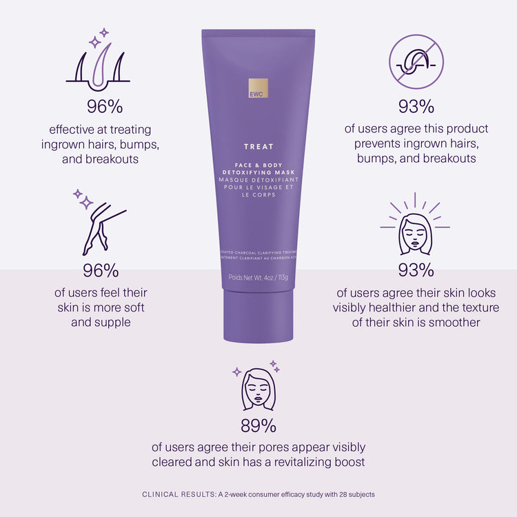 Clinical results from a 2-week consumer study with 28 subjects. Full claims in product details.