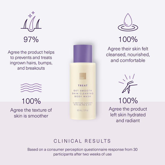 Full Clinical Result claims in product details.