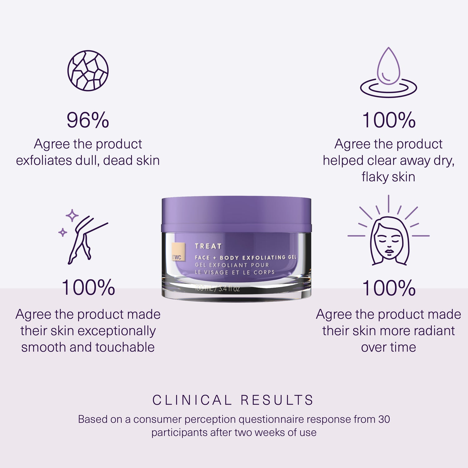 Clinical results from 30 participants after 2-week use. Full claims in product details.