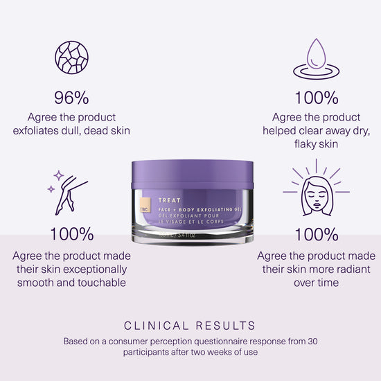 Clinical results from 30 participants after 2-week use. Full claims in product details.