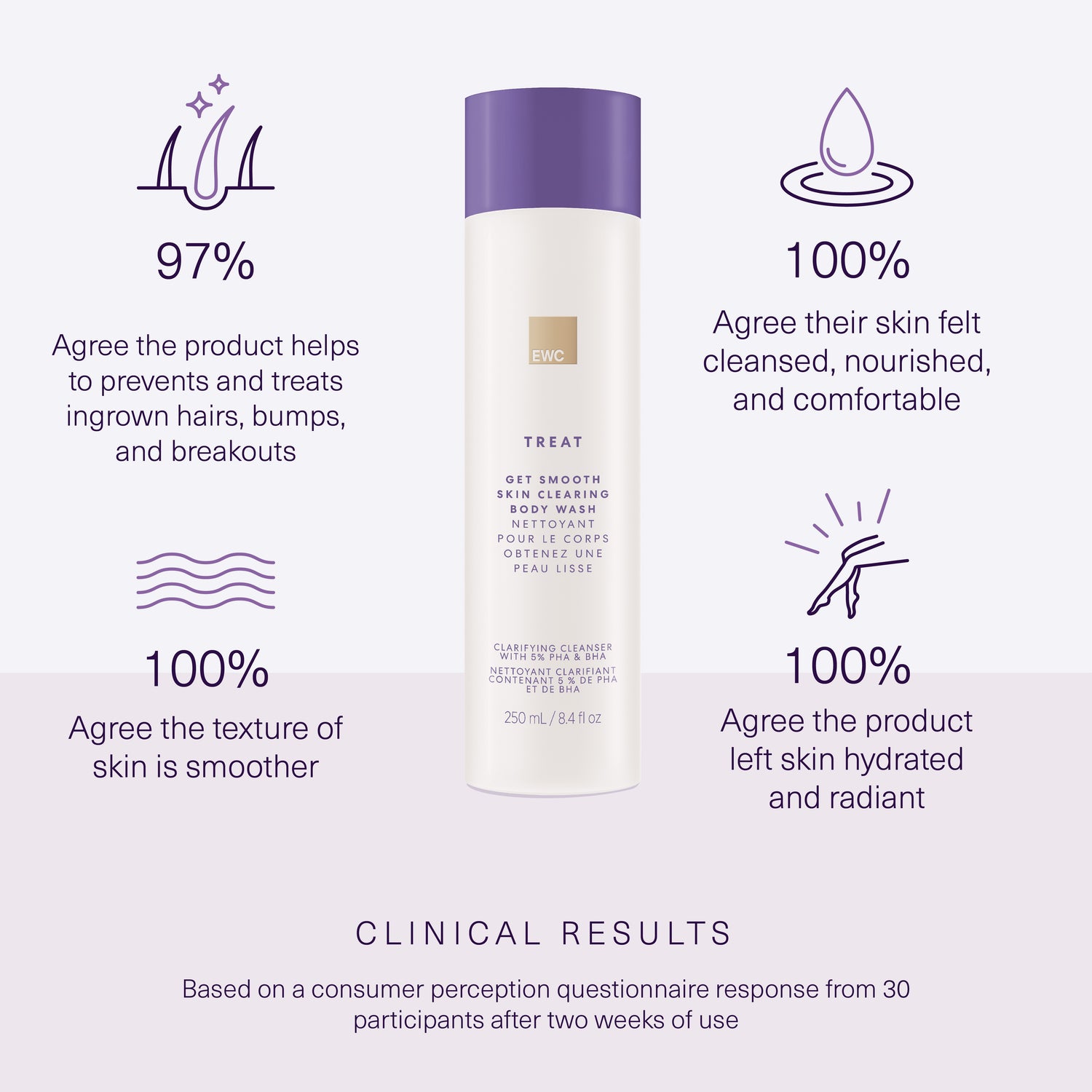 Clinical results from 30 participants after 2 weeks of use. Full claims in product details.