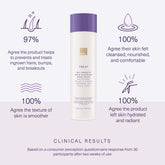 Clinical results from 30 participants after 2 weeks of use. Full claims in product details.