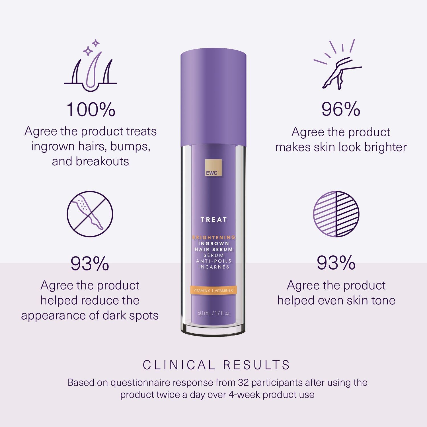 Full Clinical Result claims in product details.