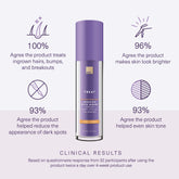 Full Clinical Result claims in product details.