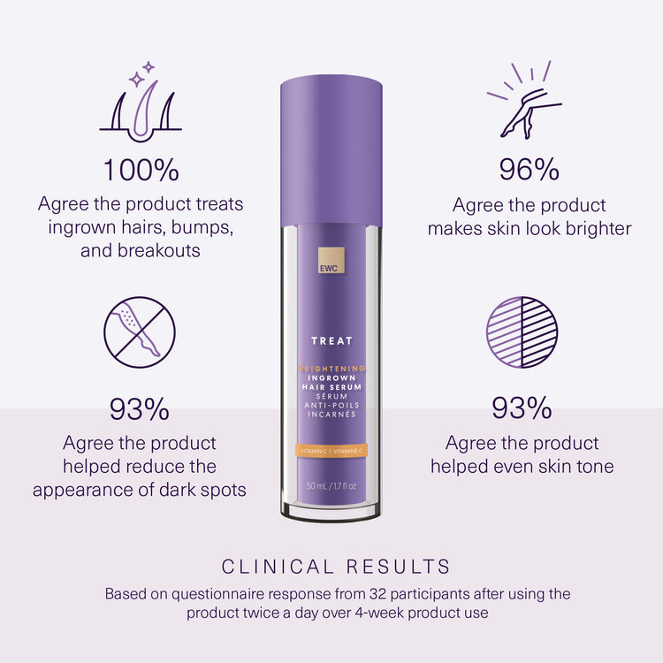 Full Clinical Result claims in product details.