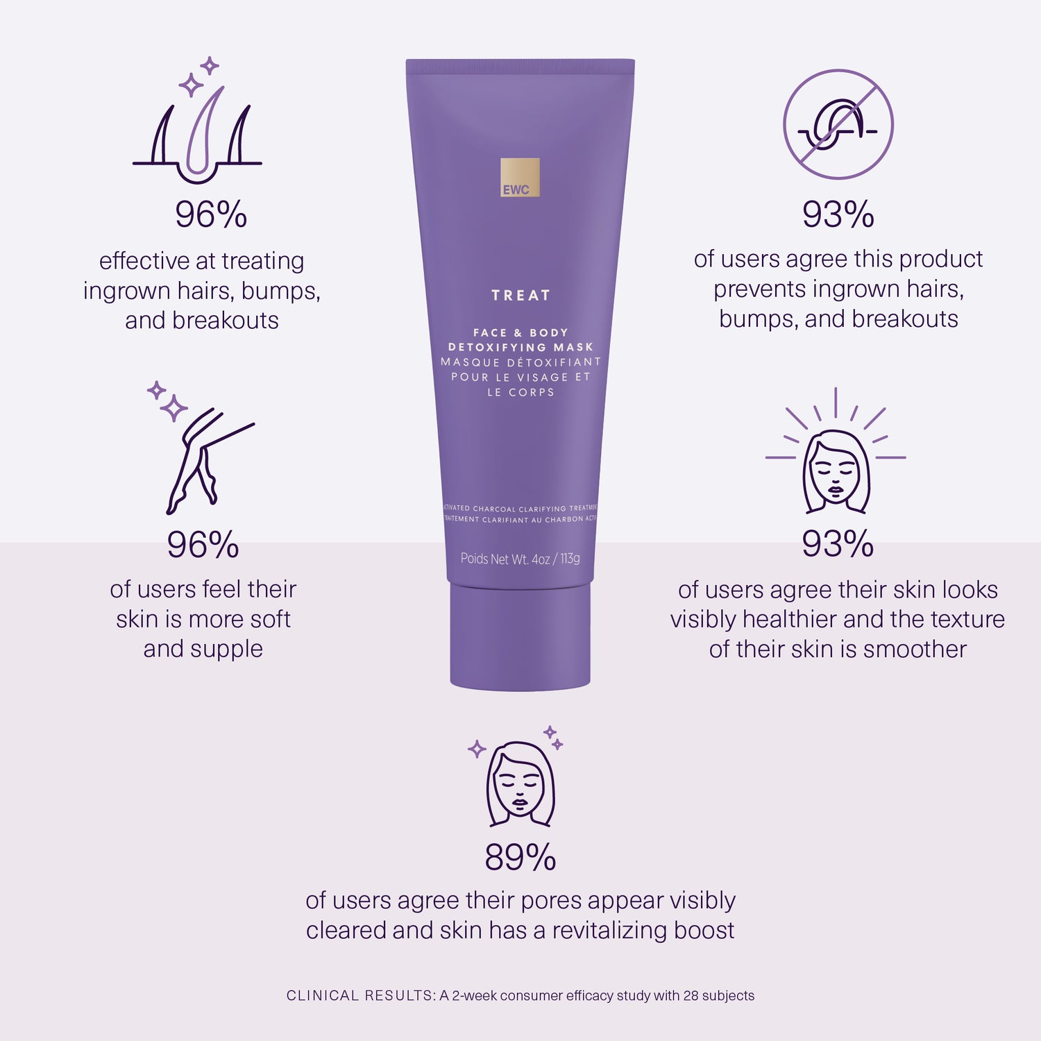 Clinical results from a 2-week consumer study with 28 subjects. Full claims in product details.