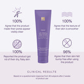 Full Clinical Result claims in product details.