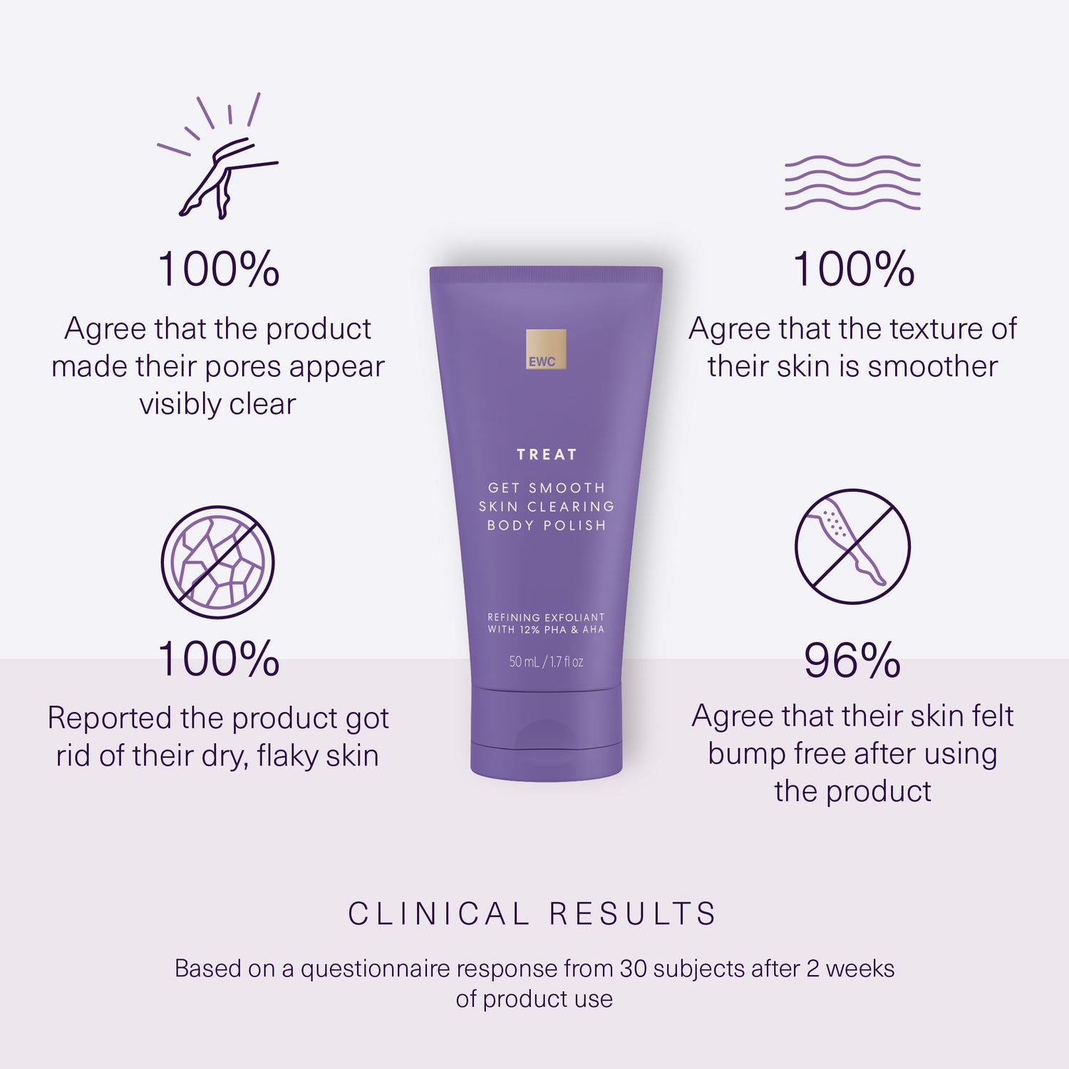 Full Clinical Result claims in product details.