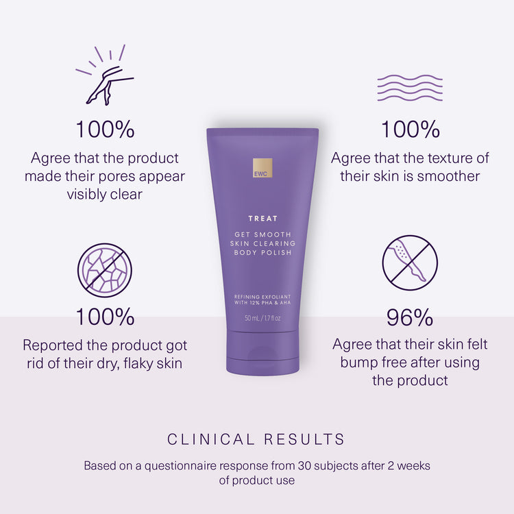 Full Clinical Result claims in product details.