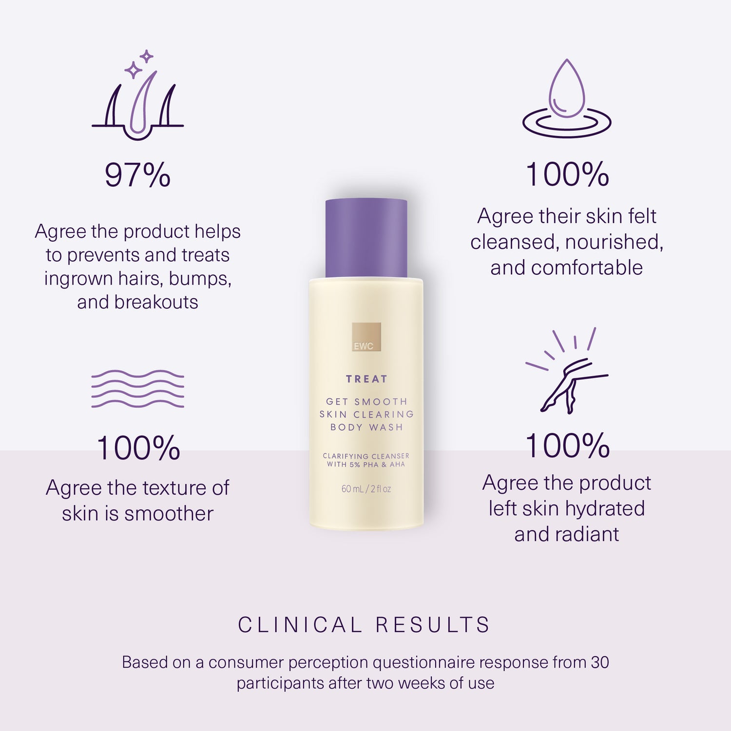 Full Clinical Result claims in product details.