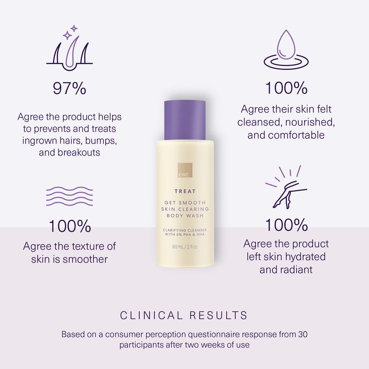 Full Clinical Result claims in product details.