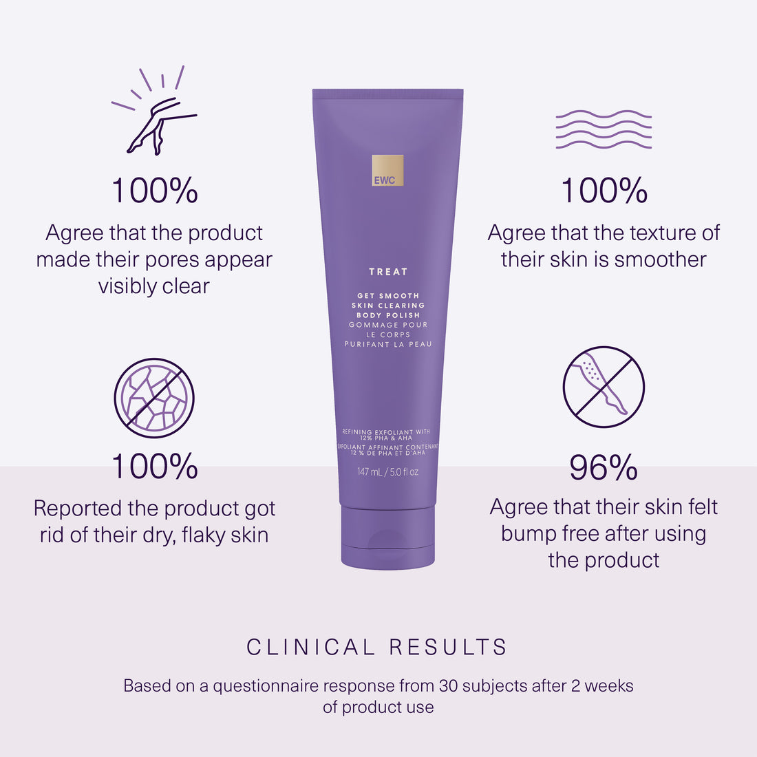 European Wax Center Mount Pleasant Reviews