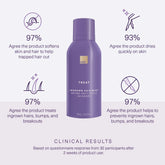 Clinical results from 30 subjects after 2 weeks of use. Full claims in product details.