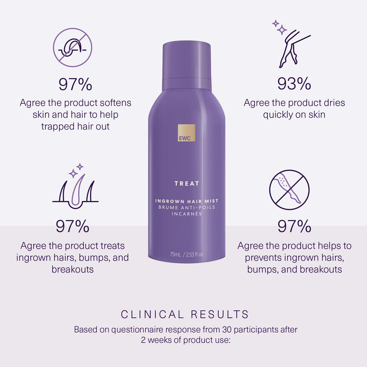 Clinical results from 30 subjects after 2 weeks of use. Full claims in product details.