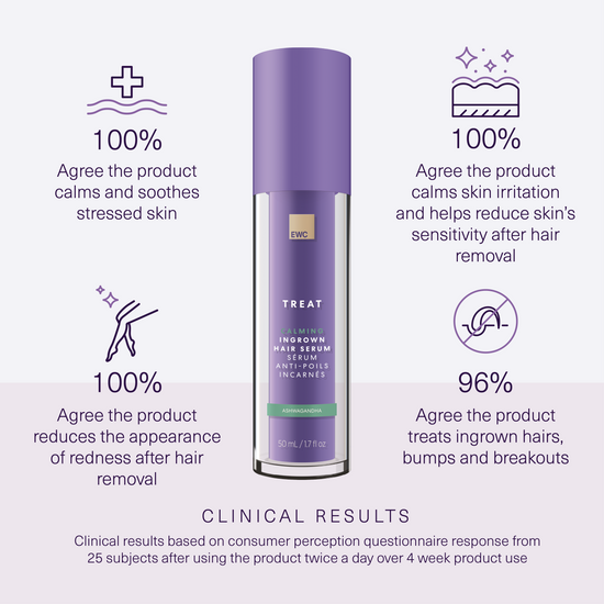 Calming Ingrown Hair Serum with Ashwagandha