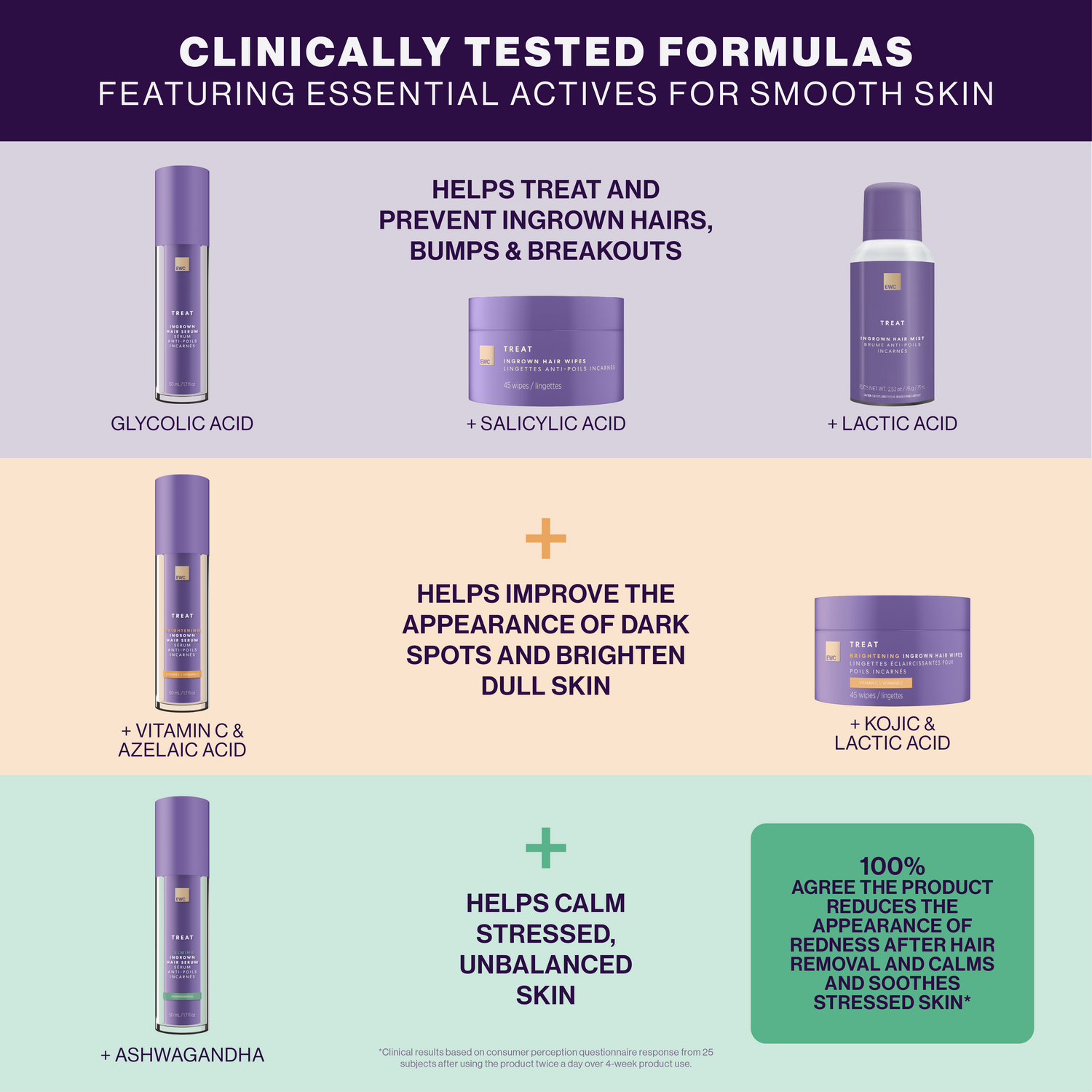 For ingrown hairs, use the original Ingrown Hair Serum, Wipes or the Ingrown Hair Mist. For ingrown hairs + discoloration, use the brightening Ingrown Hair Serum. or wipes. For ingrown hairs + stressed skin, use the Calming Ingrown Hair Serum.