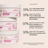 Clinical Results: 91% agree skin seems firmer after using this product. 91% agree the product helped reduce the appearance of fine lines and wrinkles. 97% agree the product helps lock in moisture and maintain hydration for plumper looking skin. 91% agree their skin appears more even in texture and smoothness. *Clinical results based on consumer perception questionnaire response from 32 subjects after using the product twice a day over 4 week product use. 
