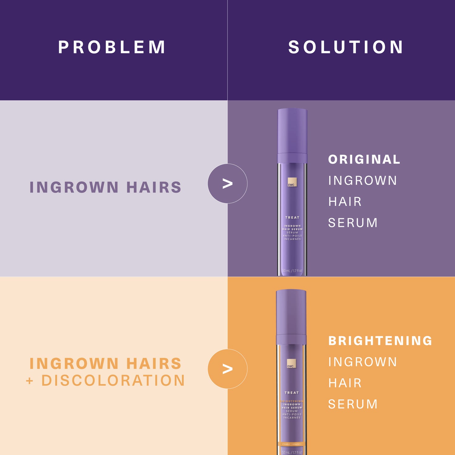 Problem and Solution infographic of European Wax Center Brightening and Original serums