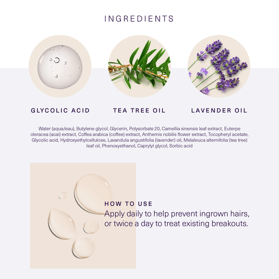 Ingredients and how to use European Wax Center Ingrown Hair Serum with images of droplets, glycolic acid, tea tree oil, and lavender in front of a white and light gray background